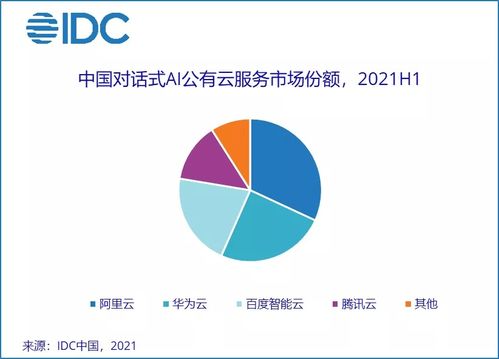 中國AI云服務市場呈現強勁增長態勢