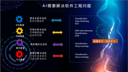 人工智能時代下的軟件工程發(fā)展 聚焦基礎(chǔ)軟件開發(fā)
